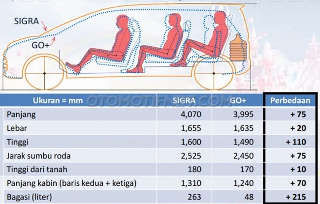 Dimensi Daihatsu Sigra