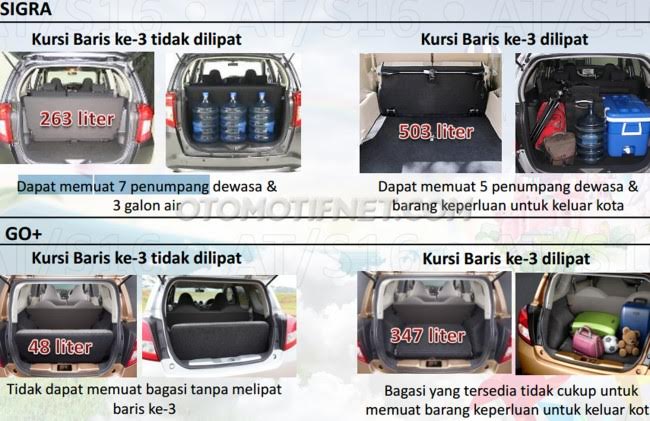 adu kapasitas bagasi Sigra vs Go Plus