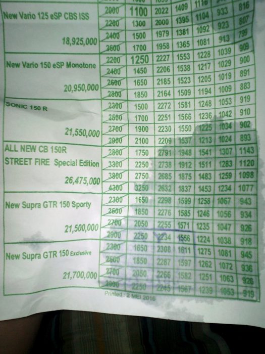 harga motor honda di bogor dan cileungsi