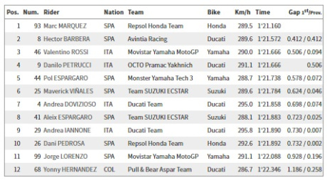 hasil-kualifikasi motogp-jerman sachsenring 2016