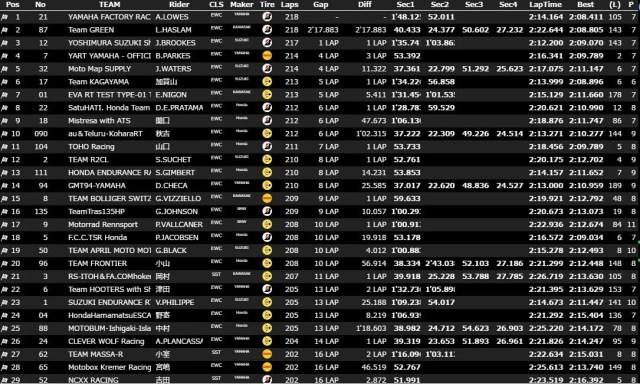 hasil-suzuka-8-hours-2016