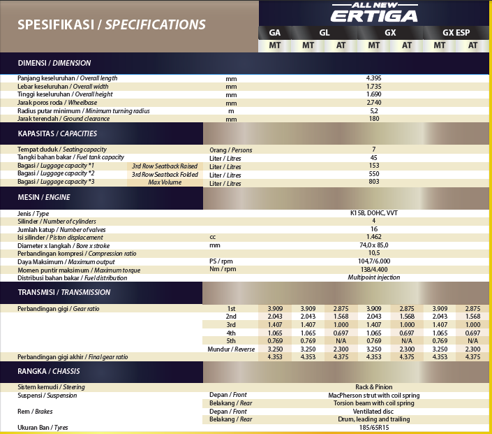 all New Ertiga 2018 specs
