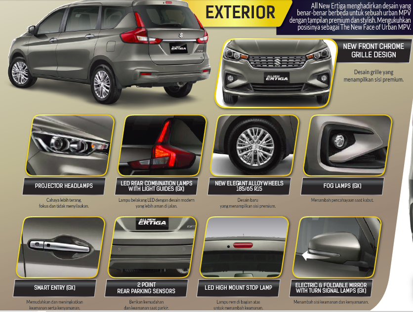 fitur all new suzuki ertiga 2018