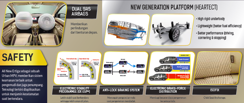 fitur all new ertiga 2018