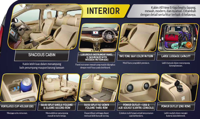 interior All New Ertiga 2018