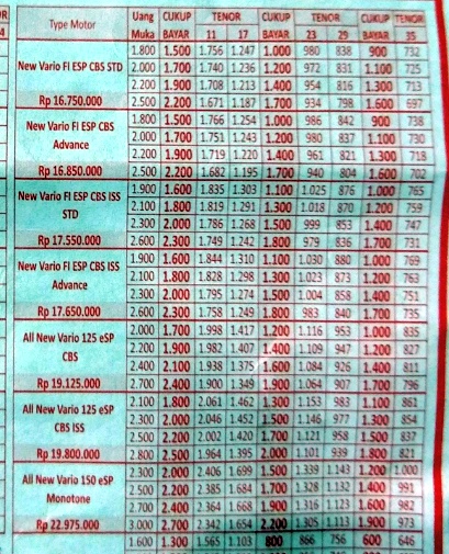 Daftar Harga dan Cicilan All New Honda Vario 150 & 125 Untuk Wilayah Jawa barat 3