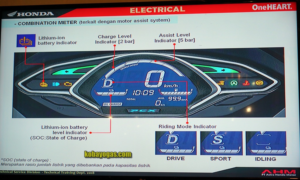 fitur speedometer all new honda pcx hybrid