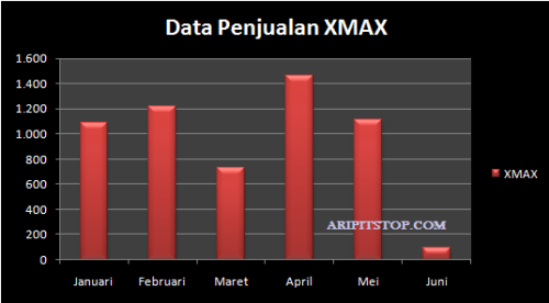 data penjualan XMax 250 di bulan Juni 2018