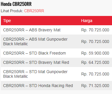 harga CBR250RR 2018