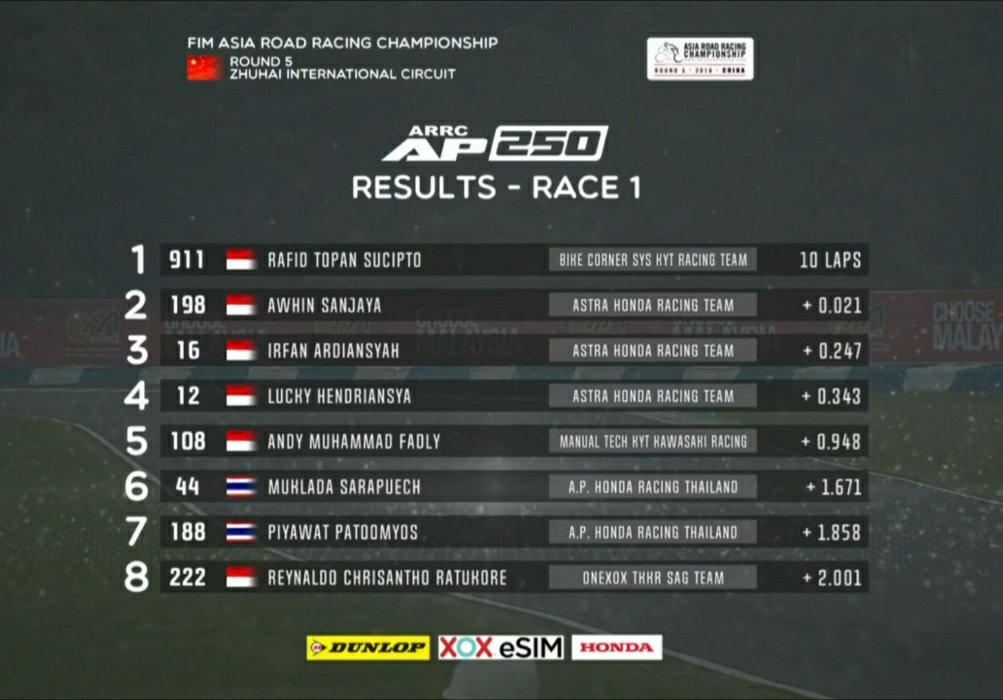 hasil arrc ap250 cina race 1