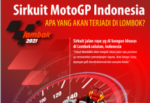 Mengenal MotoGP Lombok Indonesia 2021 Di Sirkuit Mandalika