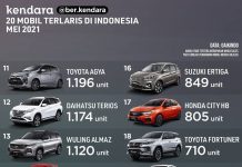 MOBIL LARIS MEI