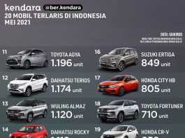 MOBIL LARIS MEI