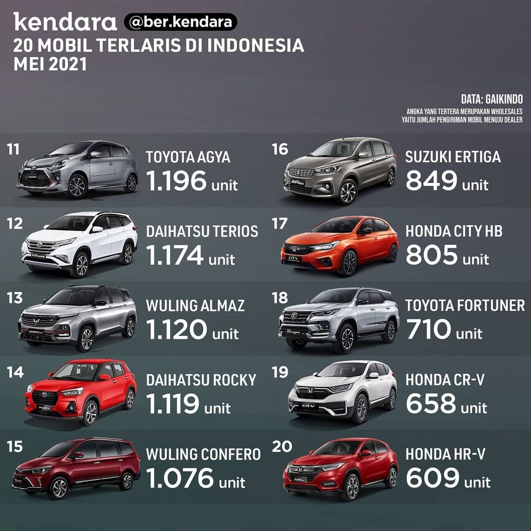MOBIL LARIS MEI