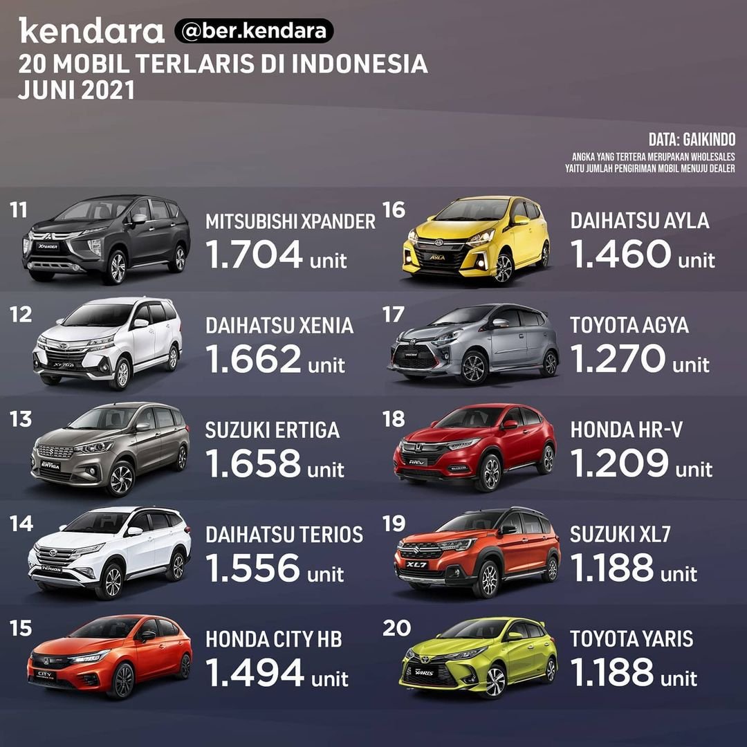 20 Mobil Terlaris Indonesia Juni 2021 Kobayogas