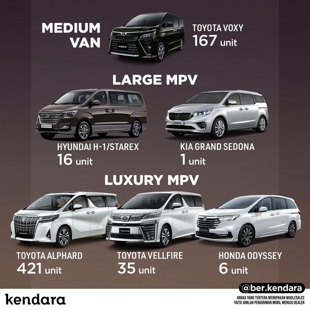 MPV terlaris di Indonesia