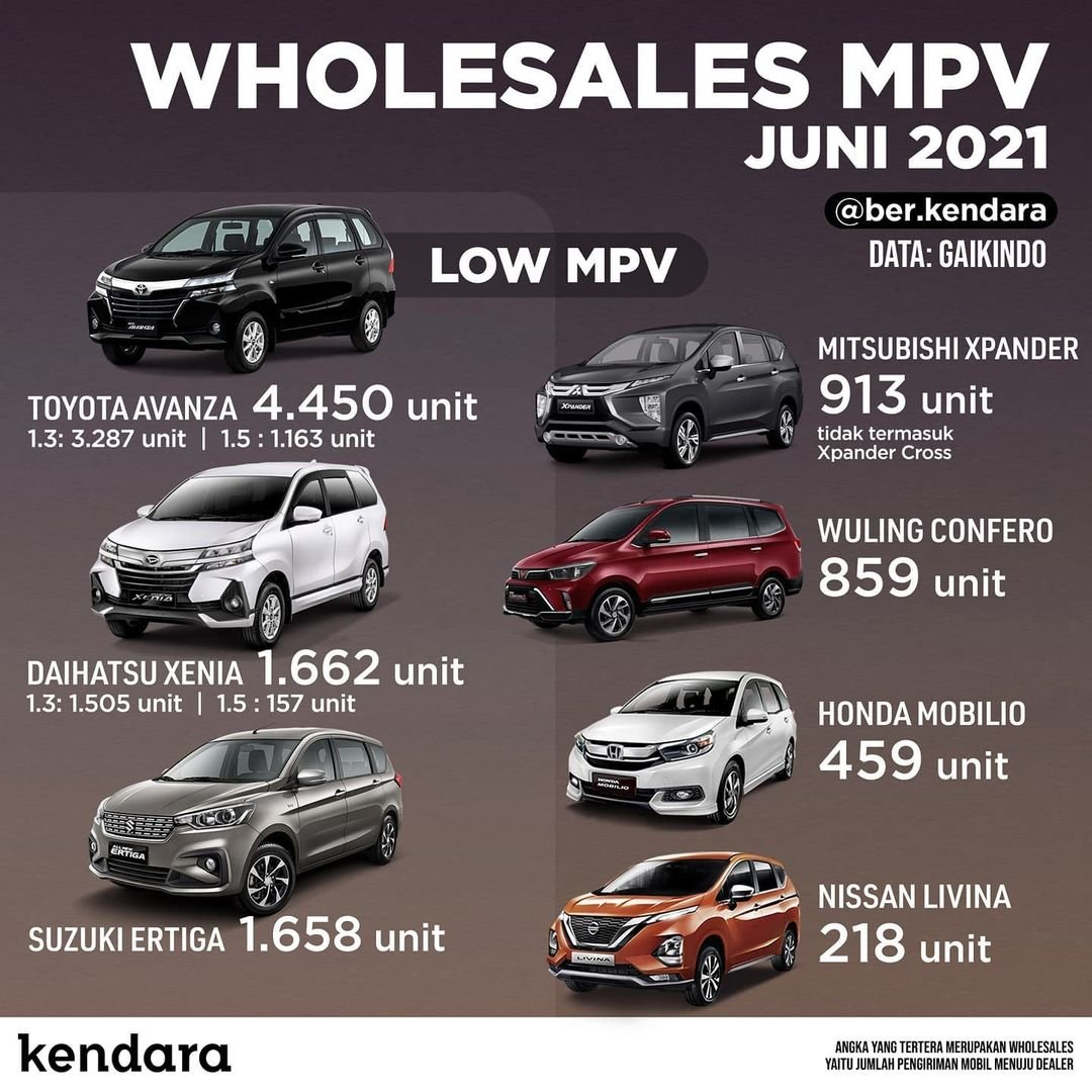 MPV terlaris Indonesia