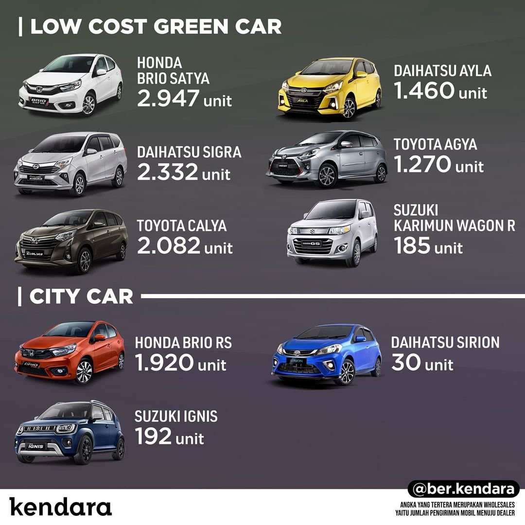 LCGC DAN CITY CAR TERLARIS JUNI