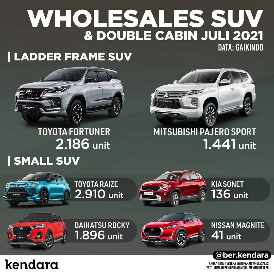 SUV terlaris Juli