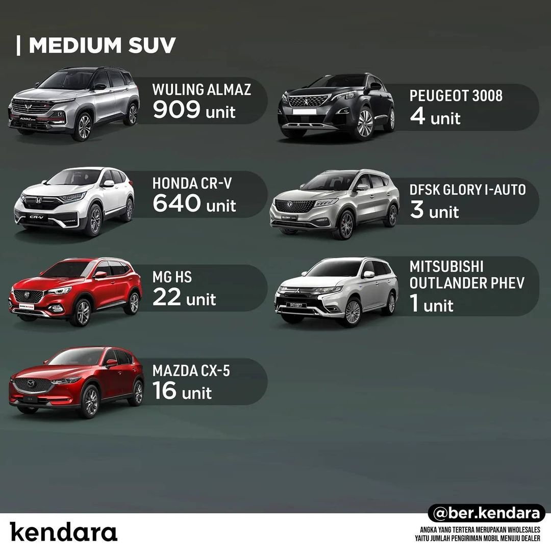 medium SUV terlaris Juli