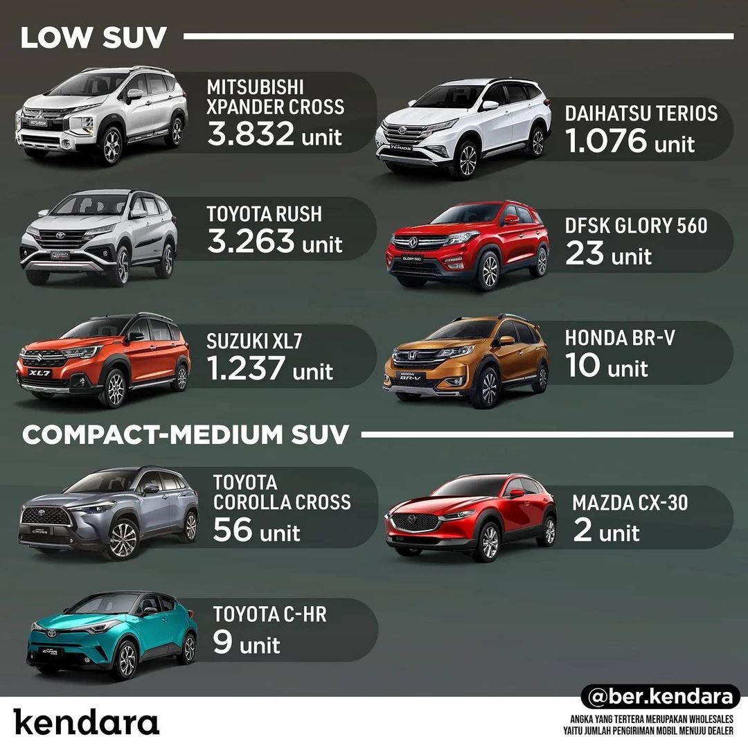 low SUV terlaris Juli
