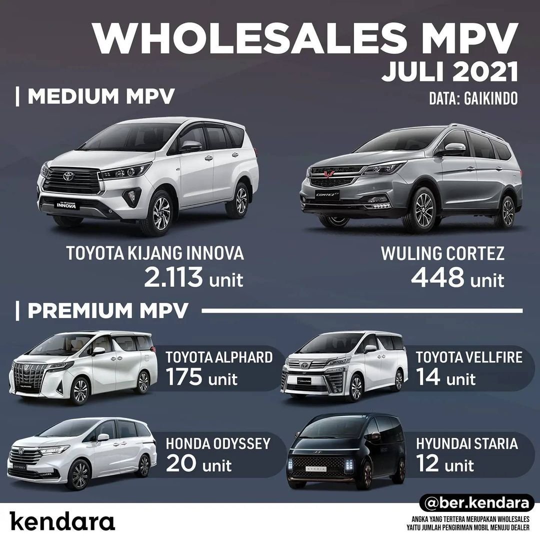 mobil MPV terlaris Juli