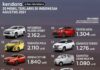 20 mobil terlaris Agustus