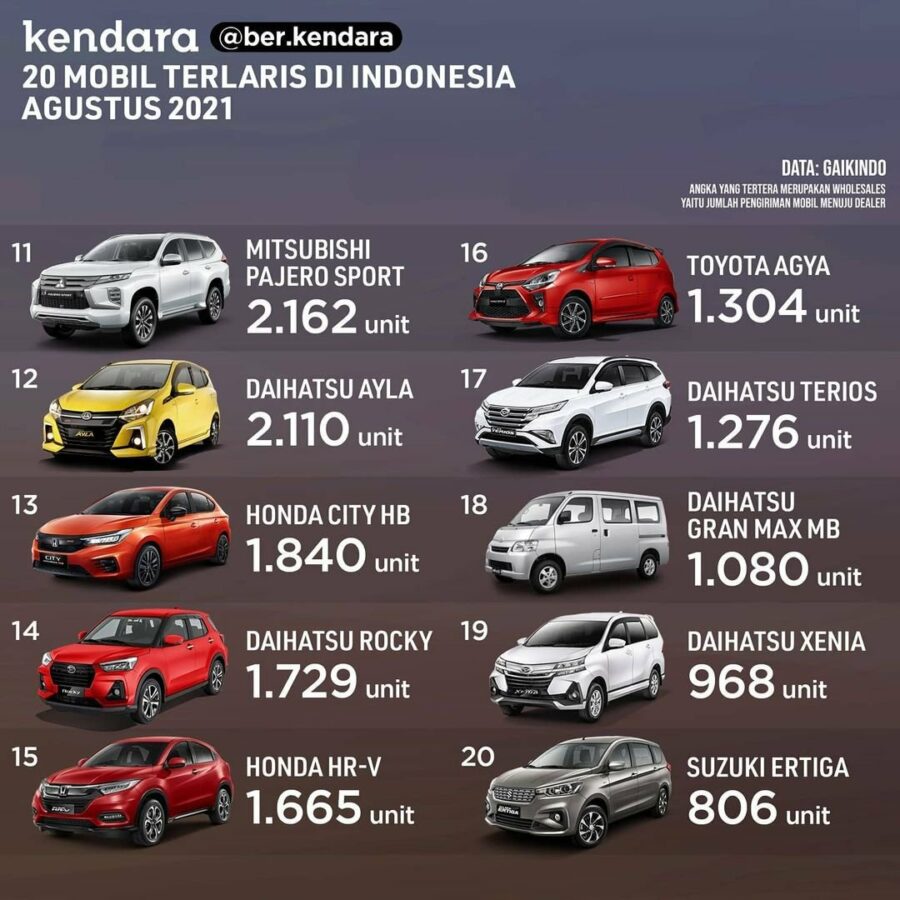 20 mobil terlaris Agustus