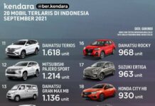 20 Mobil Terlaris Indonesia September, Honda Brio Lenyap!