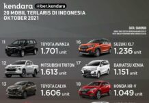 20 Mobil Terlaris Oktober 2021, Efek Veloz 2022 Langsung Terlihat! 20 MOBIL TERLARIS OKTOBER