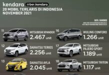 20 Mobil Terlaris November 2021, Toyota Veloz Melesat! 20 mobil terlaris November
