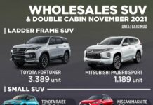Daftar SUV Terlaris Nopember Di Indonesia, Ada Nama Suzuki Jimny!