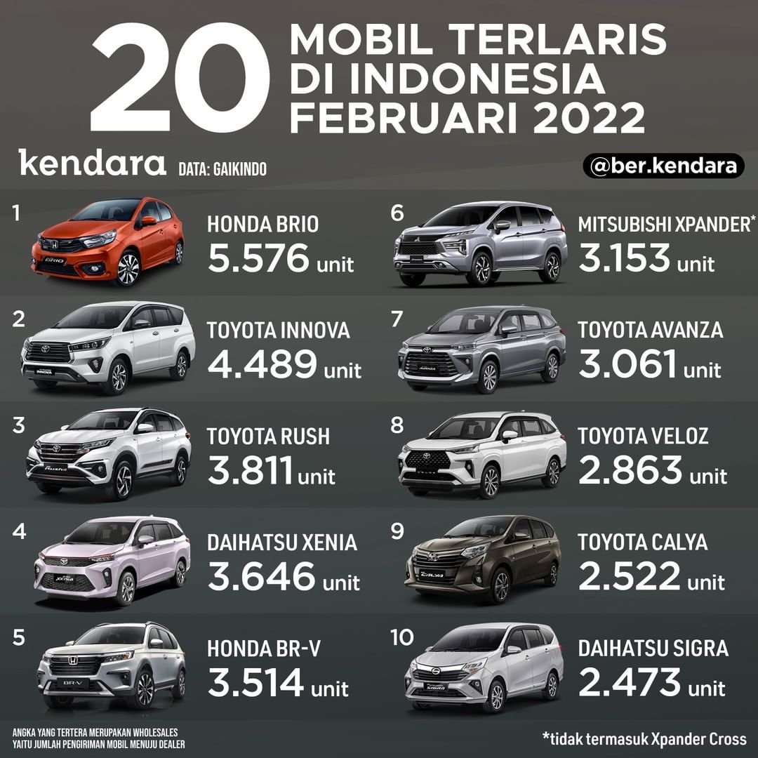20 MOBIL TERLARIS FEBRUARI