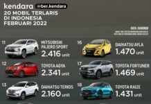 20 Mobil Terlaris Februari 2022, Xpander dan Veloz Melorot!