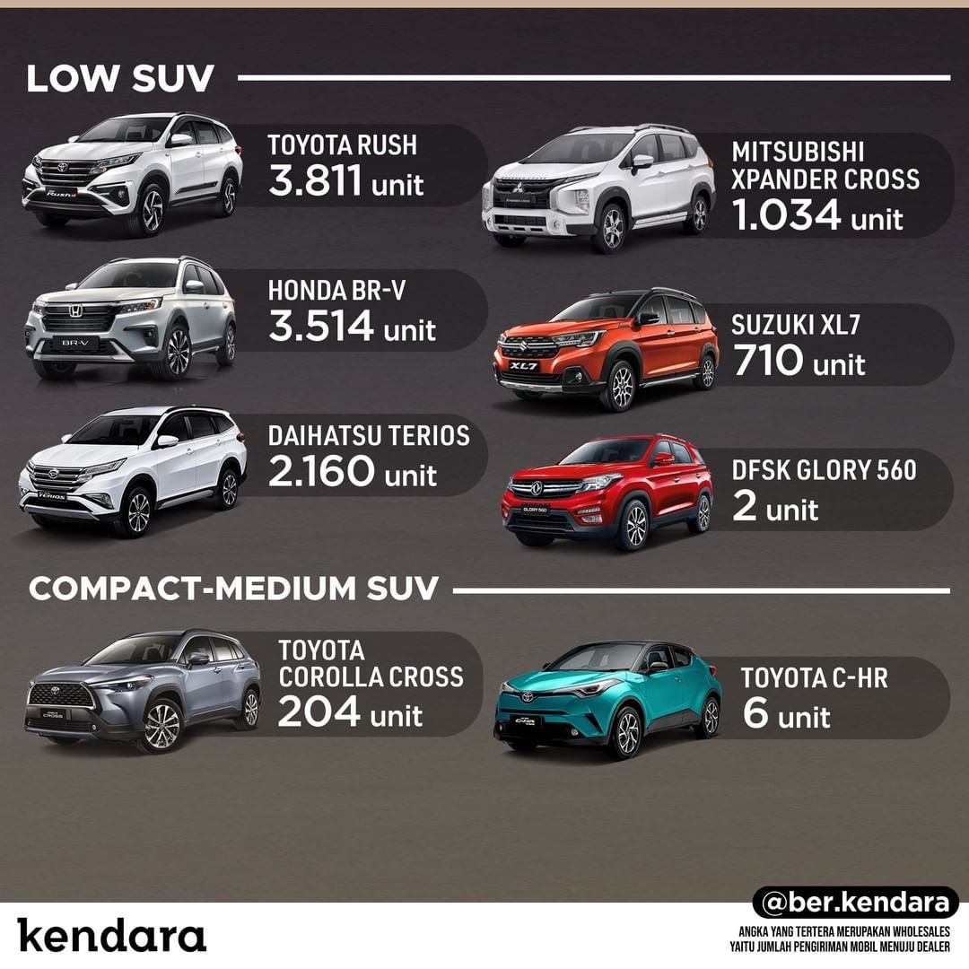 SUV terlaris Februari 2022