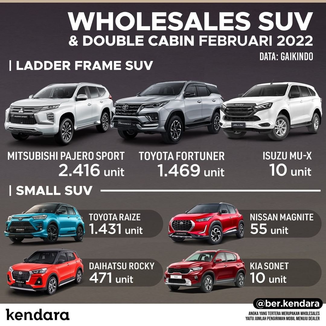 SUV terlaris Februari 2022