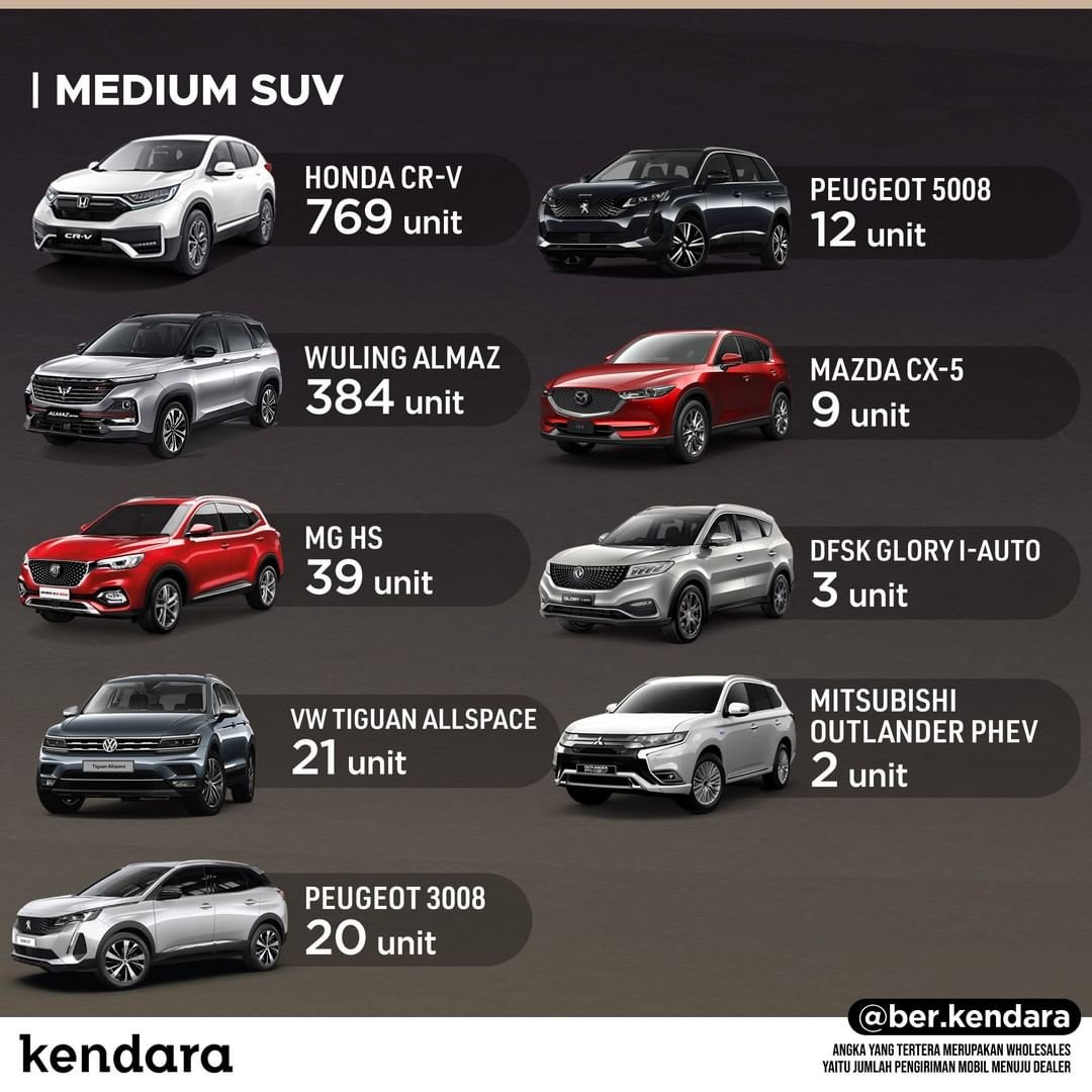 SUV terlaris Februari 2022