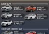 SUV terlaris maret 2022