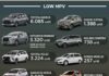 MPV terlaris Maret