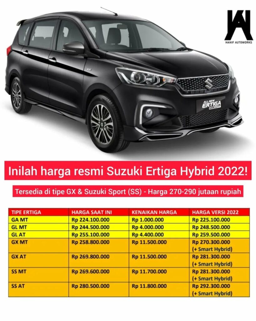 harga Suzuki All New Ertiga Hybrid