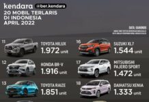 Daftar 20 Mobil Terlaris April 2022, BRV Terhempas! 20 Mobil Terlaris April 2022