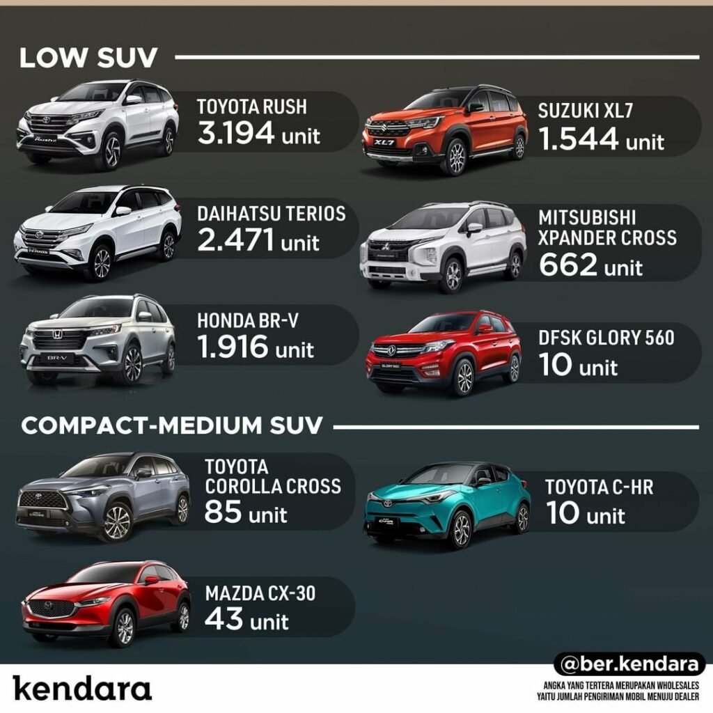 SUV Terlaris April 2022