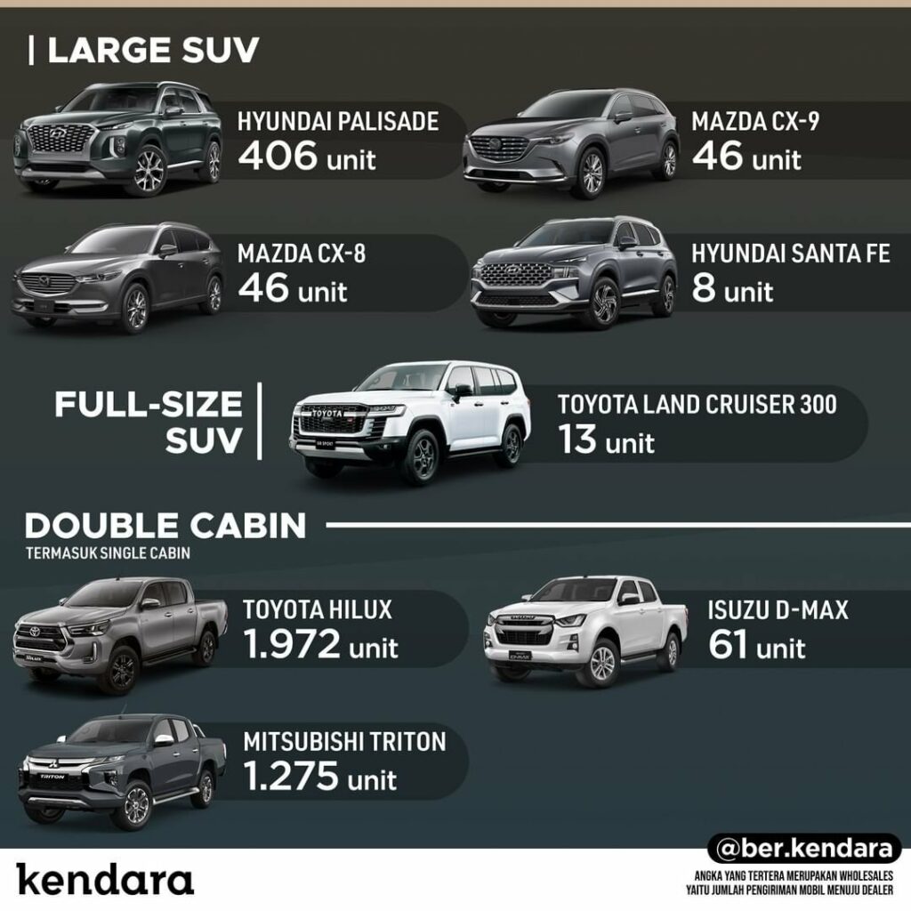 SUV Terlaris April 2022