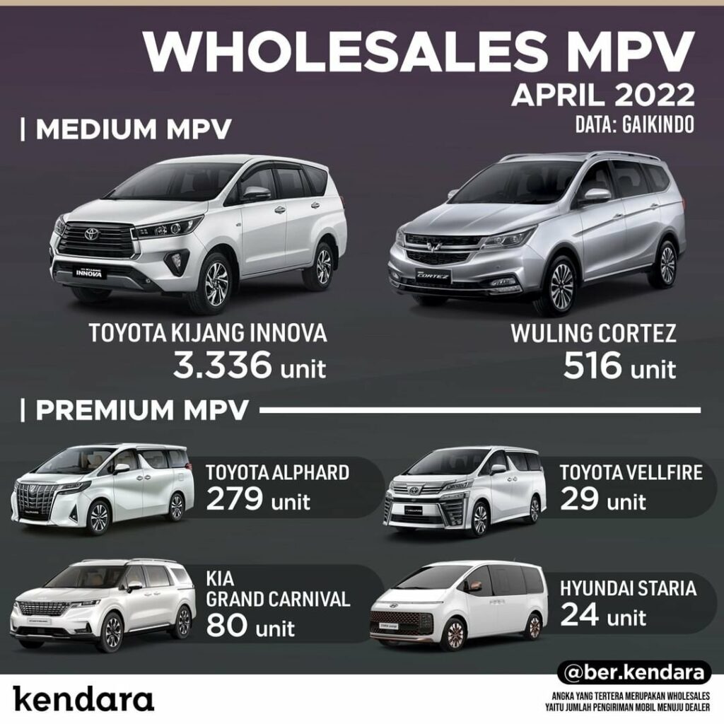 MPV terlaris april 2022