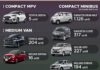 MPV terlaris april 2022