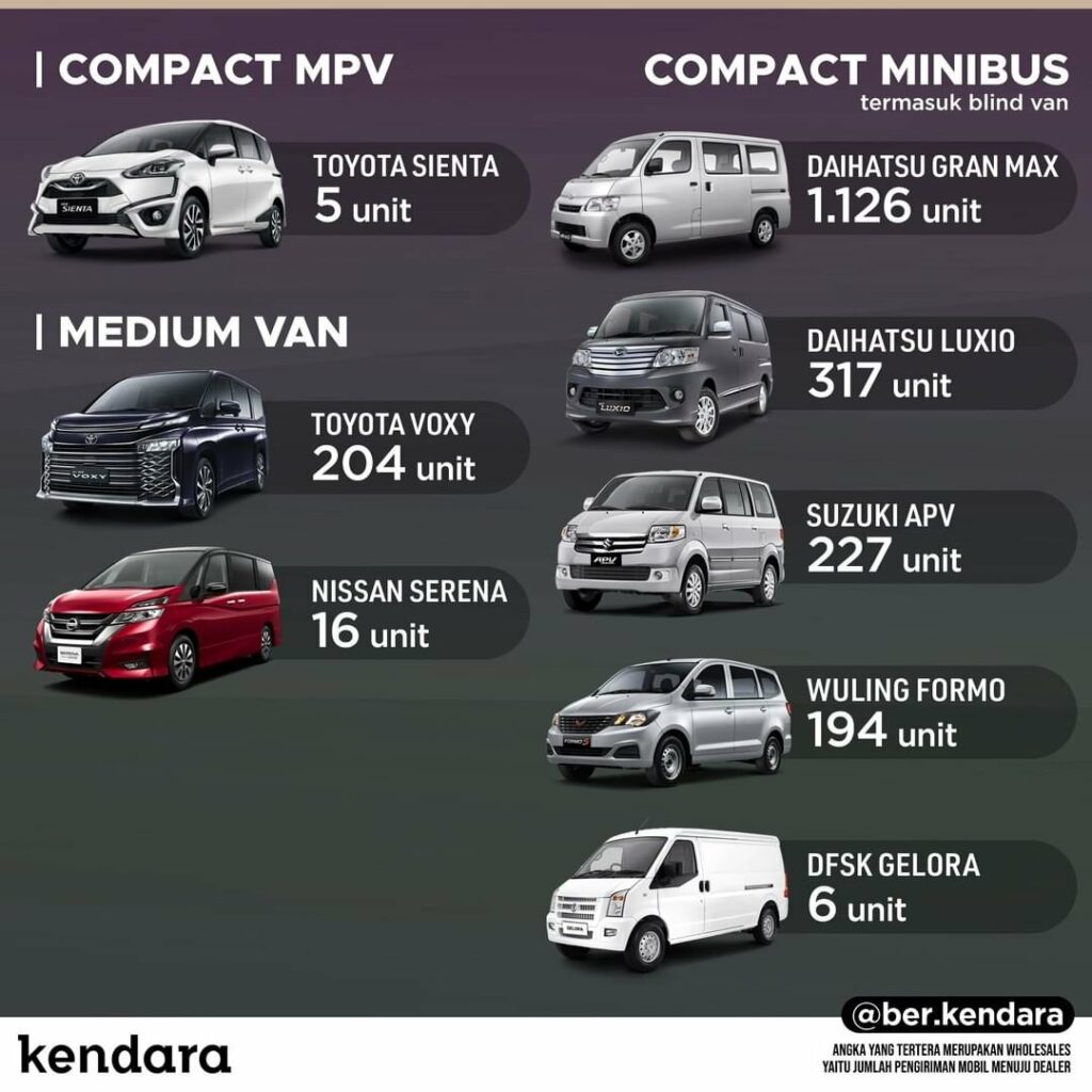 MPV terlaris april 2022