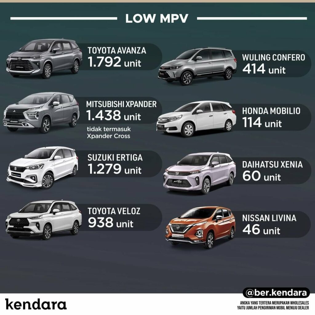 MPV Terlaris Mei 2022