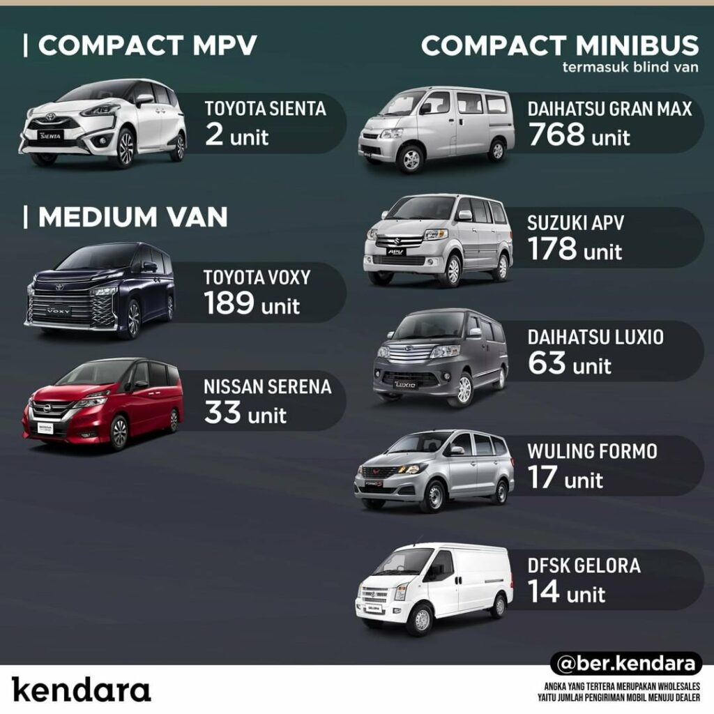 MPV Terlaris Mei 2022