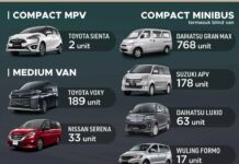 MPV Terlaris Mei 2022