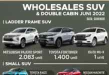 SUV terlaris Juni 2022